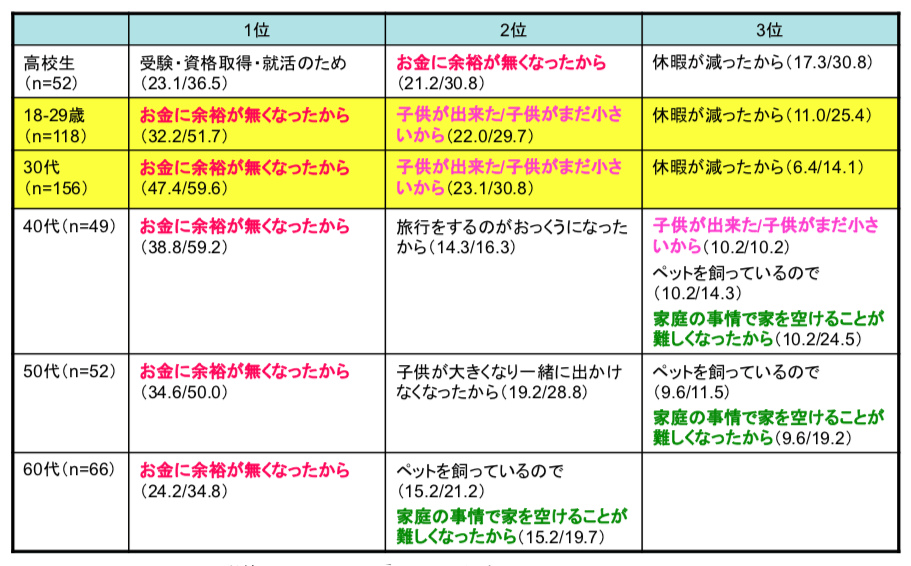 20代でパスポートを取得して海外旅行をおすすめする3つの理由