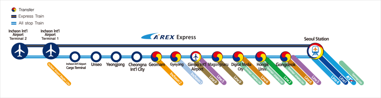 韓国空港鉄道A'REX(エーレックス)チケットの種類