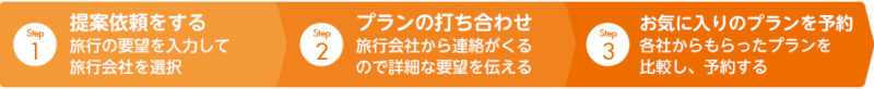 タウンライフ旅さがしの使い方・利用の流れ