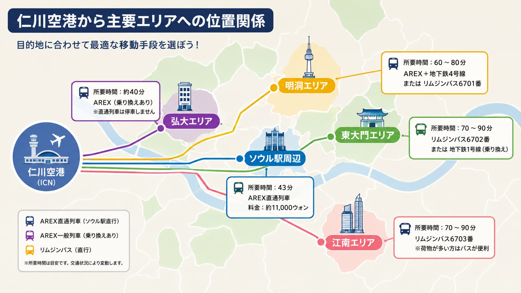 【目的地別】仁川空港からのおすすめ移動手段