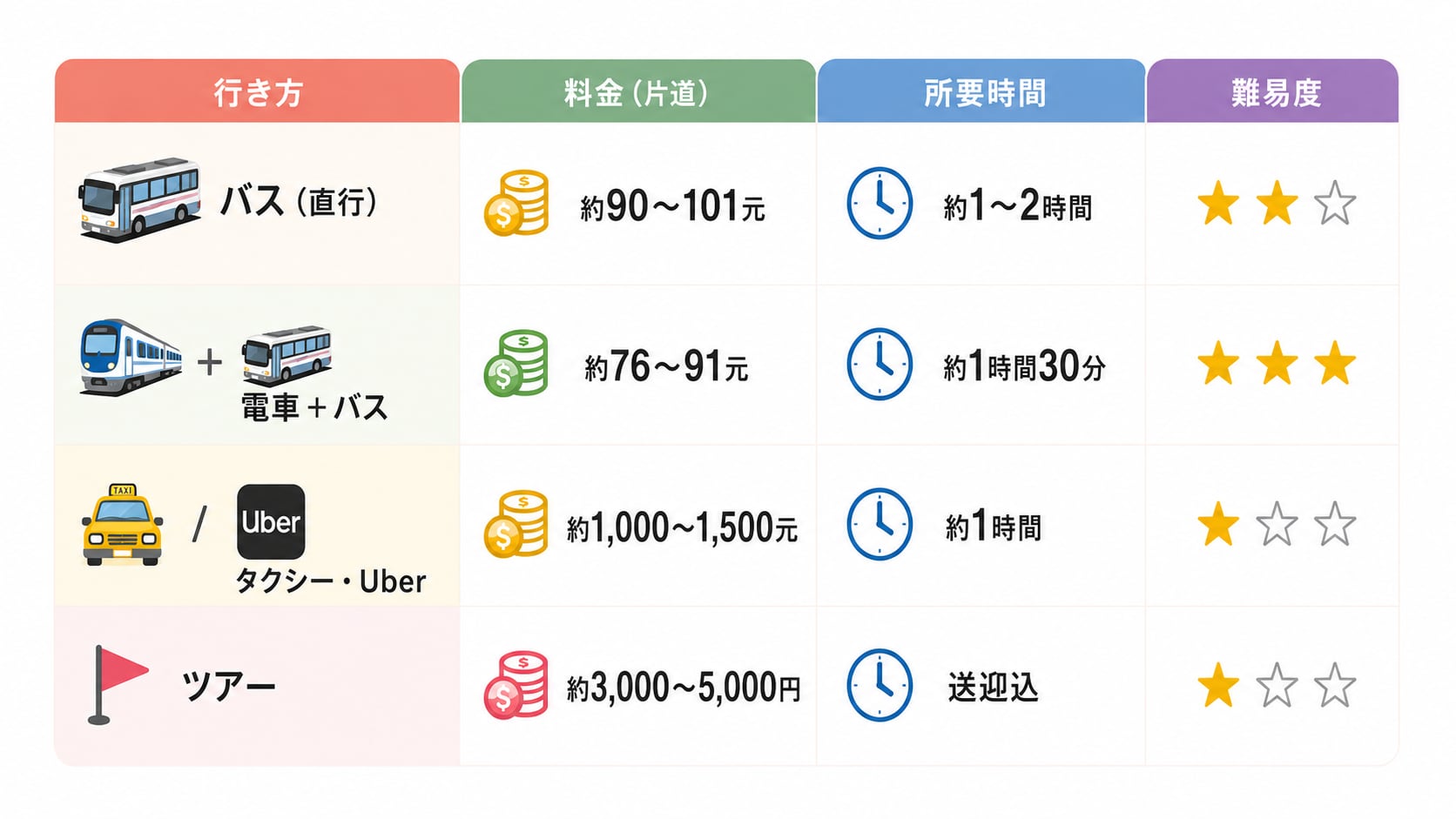 九份への行き方｜台北からのアクセス完全ガイド